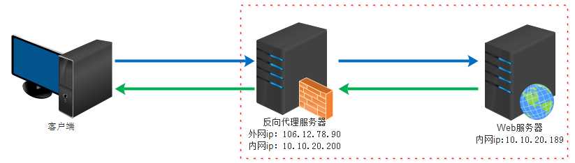 技术分享图片