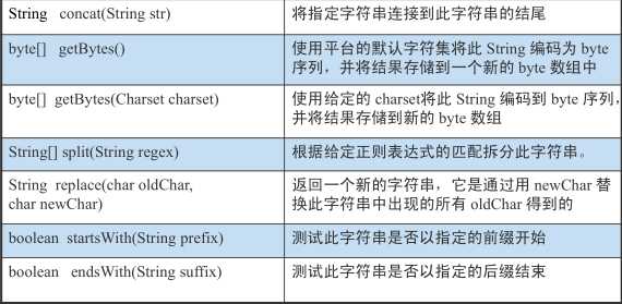 技術分享圖片