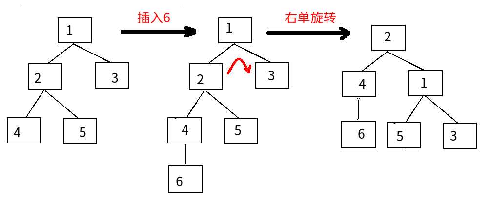 技術分享圖片