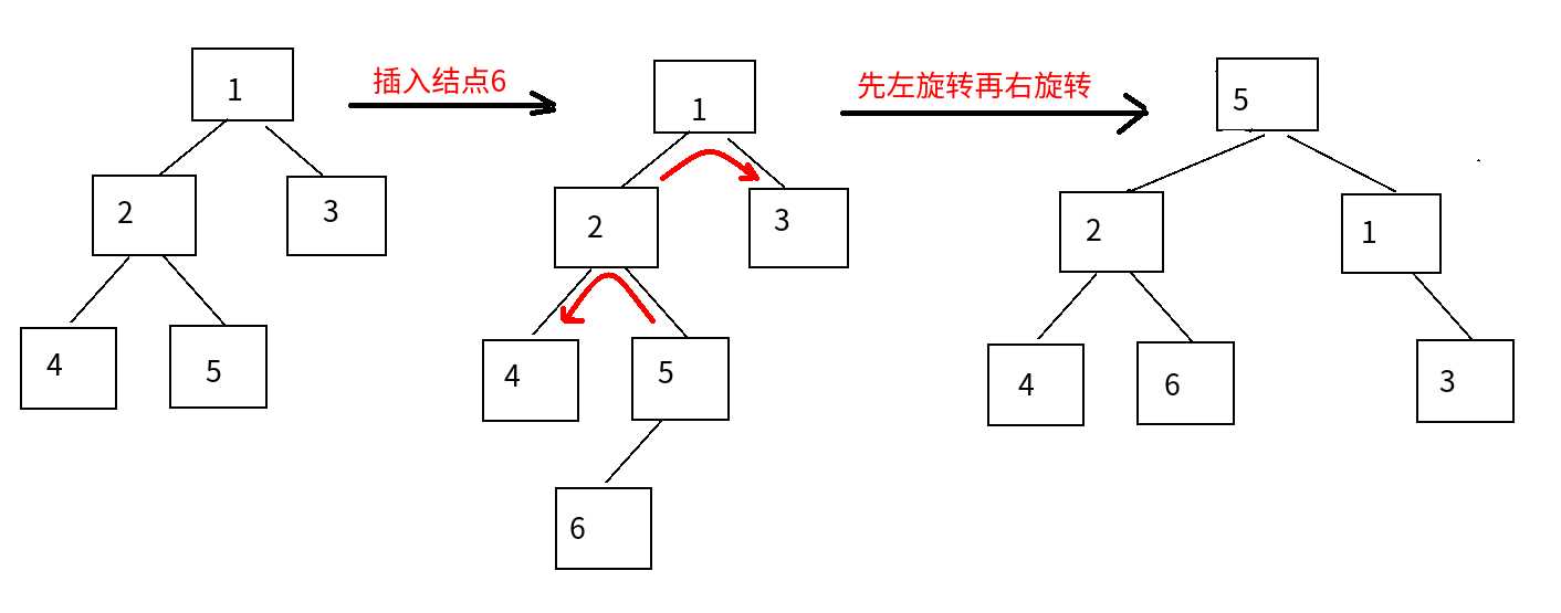 技術分享圖片