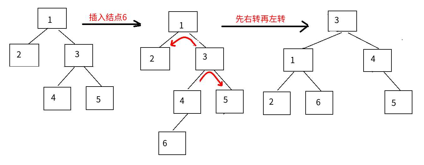 技術分享圖片