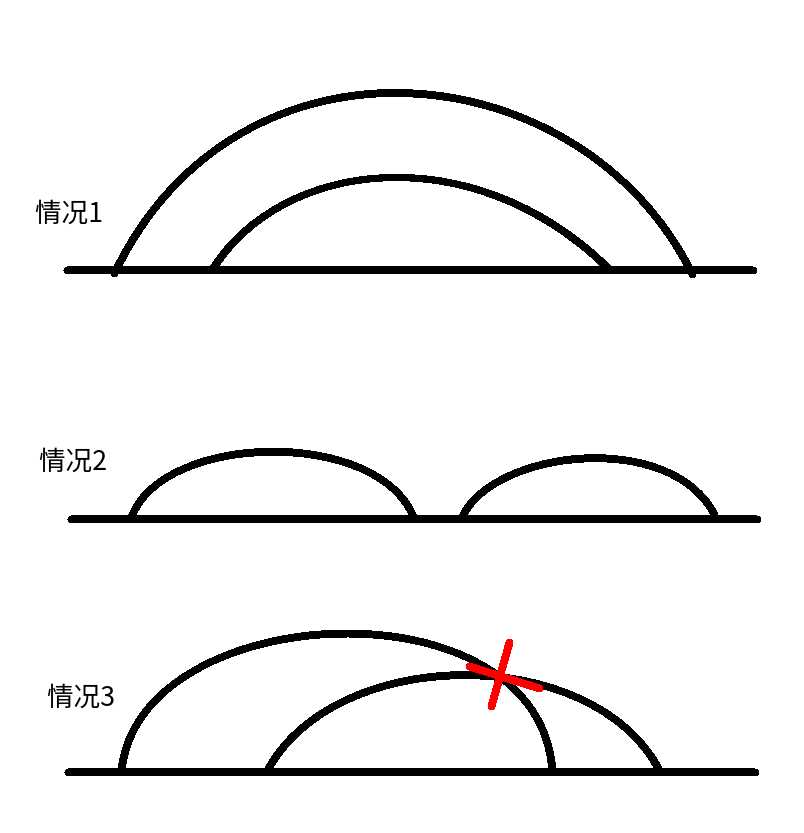 技術分享圖片