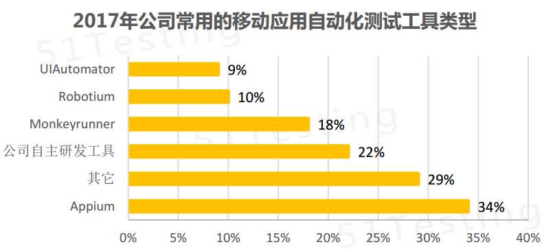 技術分享圖片