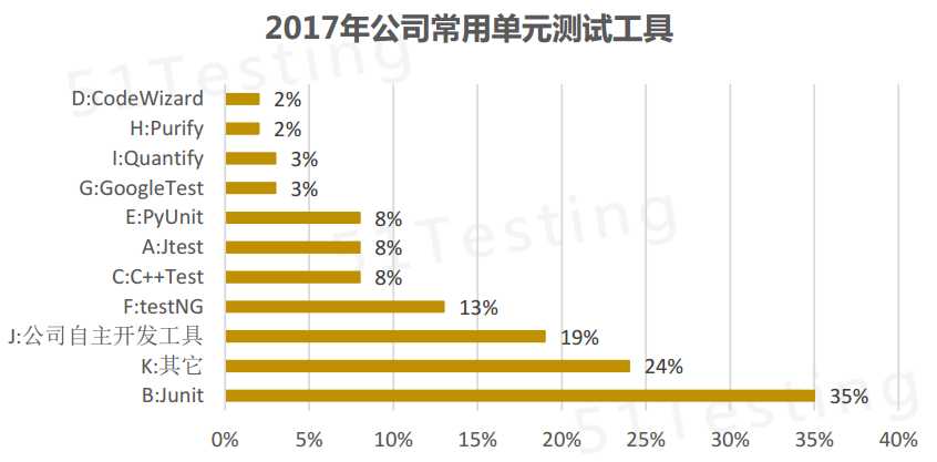 技術分享圖片