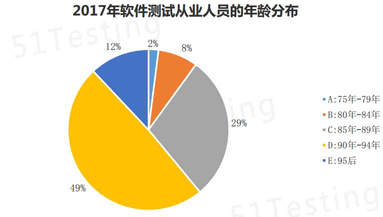 技術分享圖片