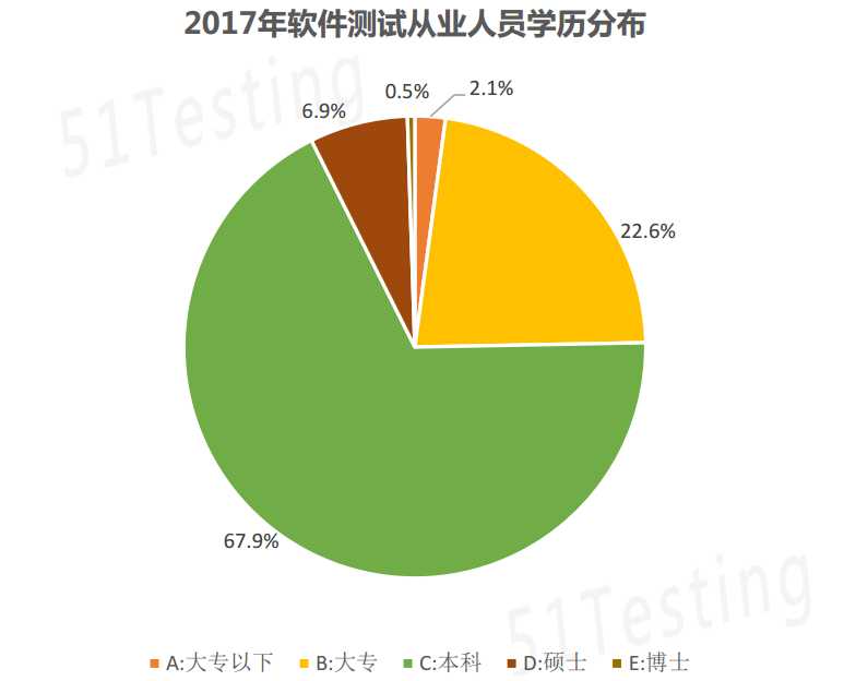 技術分享圖片