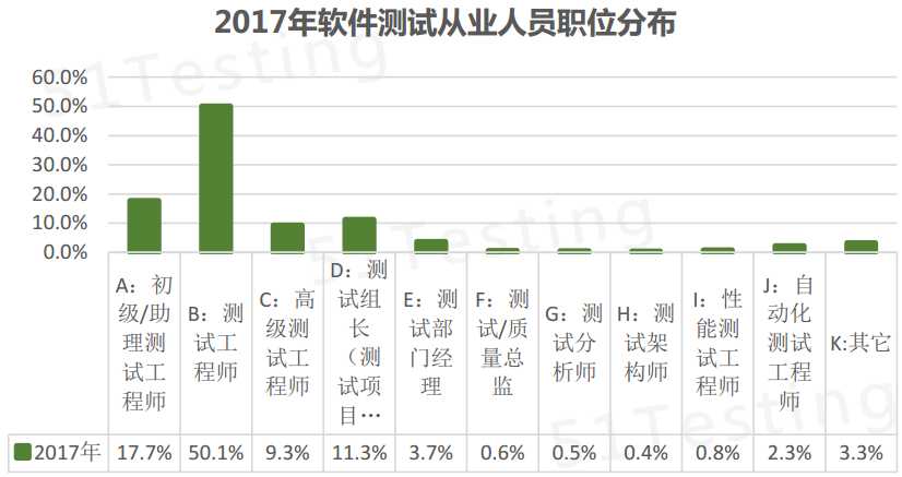 技術分享圖片