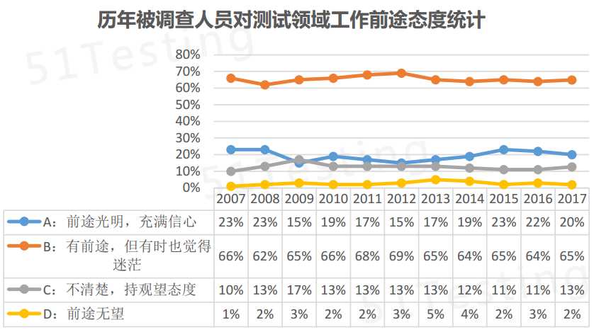 技術分享圖片