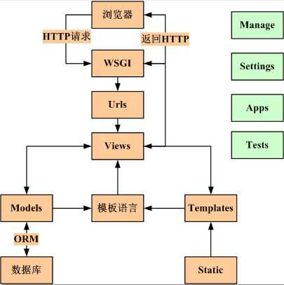 技術分享圖片