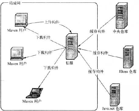 技术分享图片