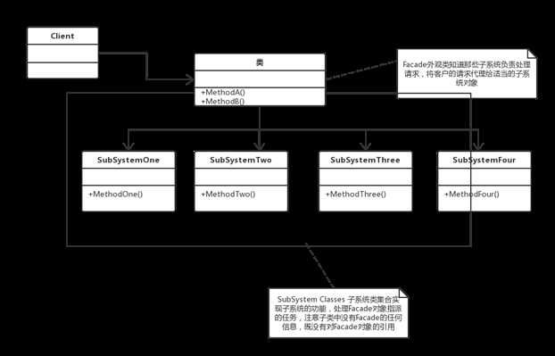 外观模式