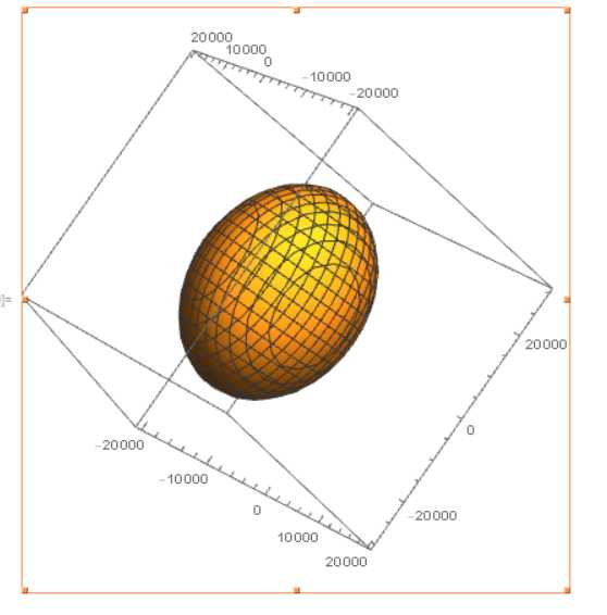 【matlab&mathematica】对三维空间上的点进行椭圆拟合