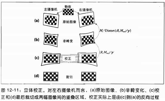 双目标定与三维计算:从理论到opencv实践