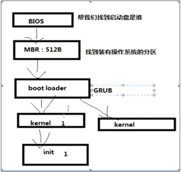 技術分享圖片