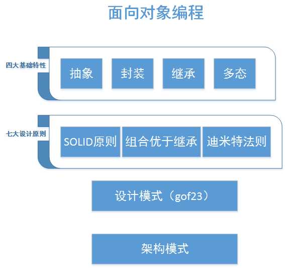 技術分享圖片