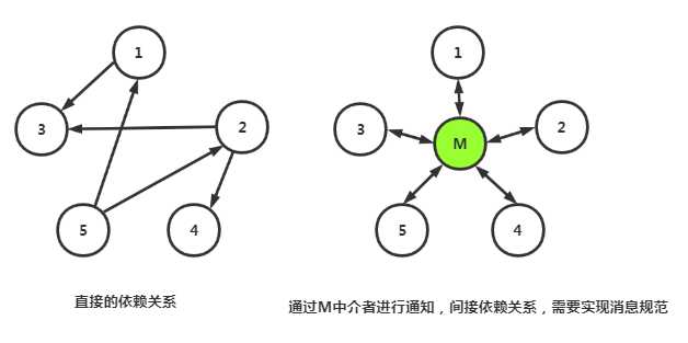 技術分享圖片