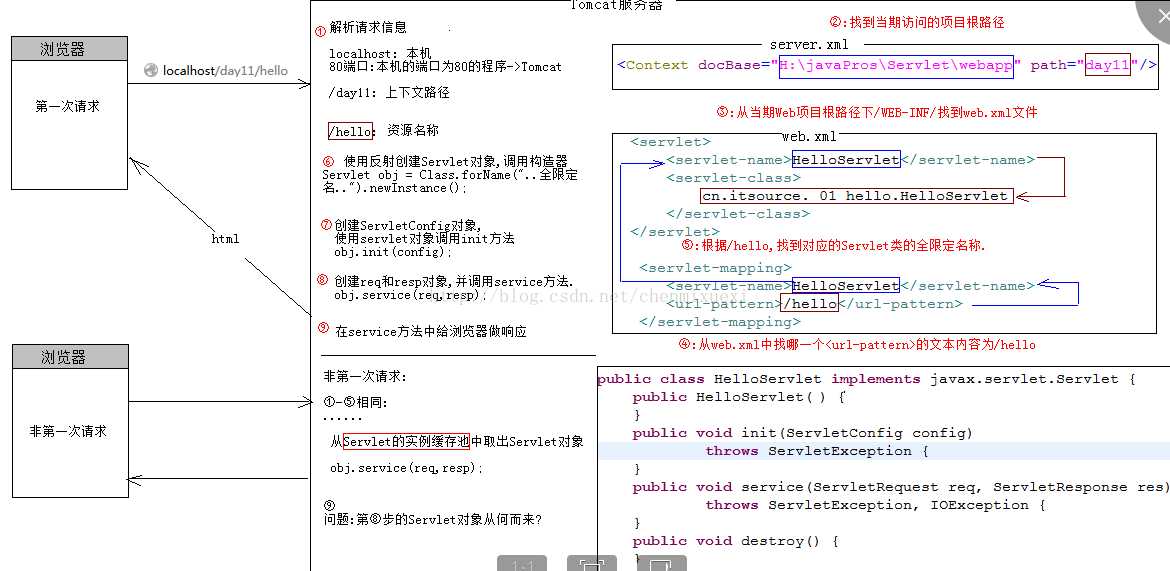 技术分享图片