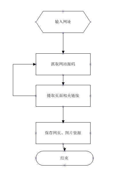 技術分享圖片