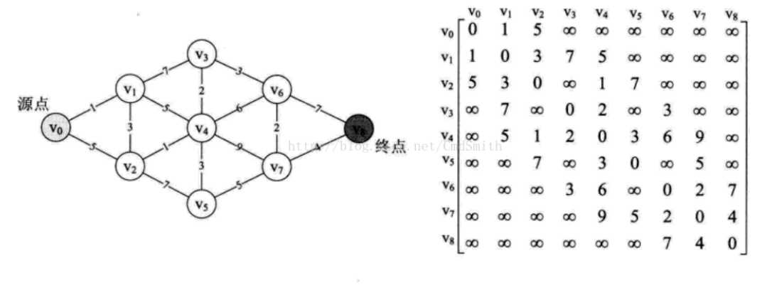 技術分享圖片