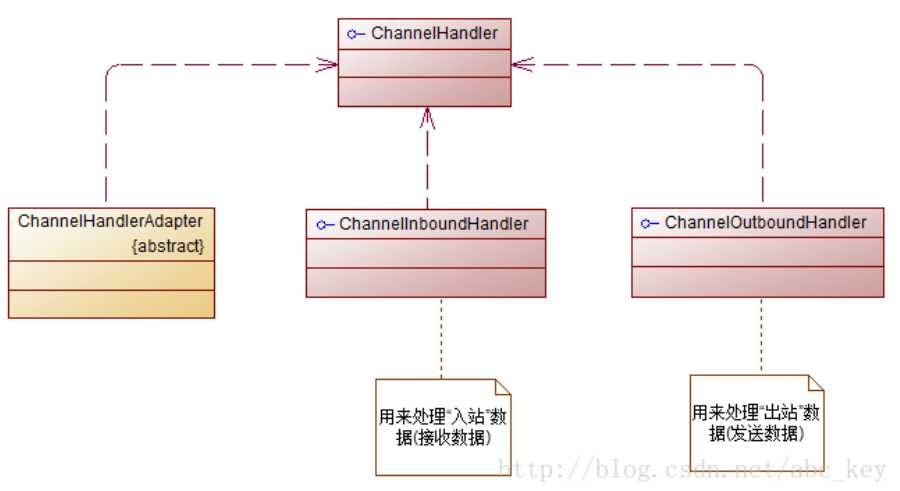 技术分享图片