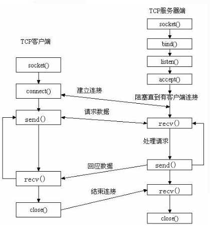 技术分享图片