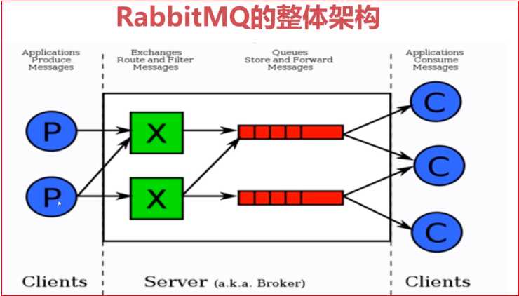 技術分享圖片