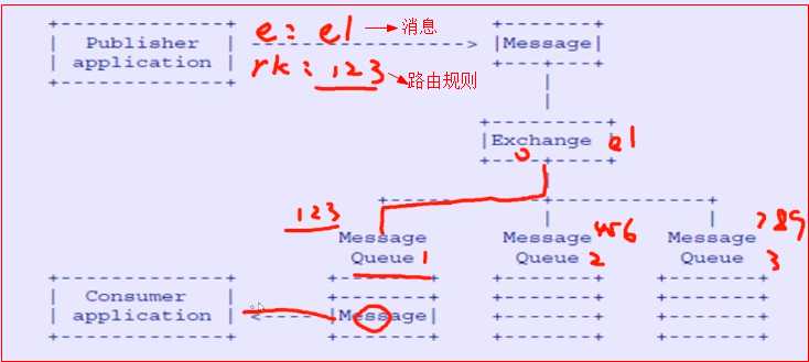 技術分享圖片