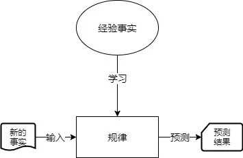 技術分享圖片