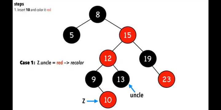 case 3-2