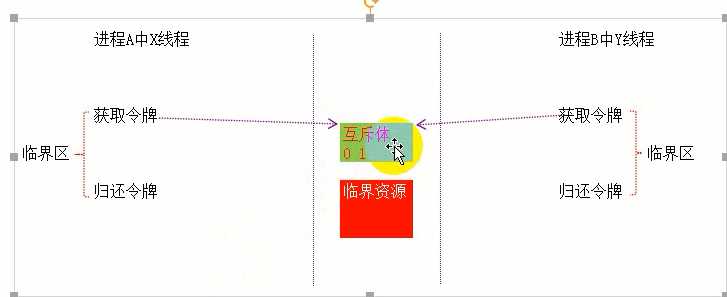 技術分享圖片