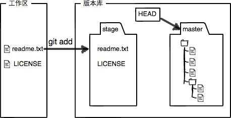 技術分享圖片