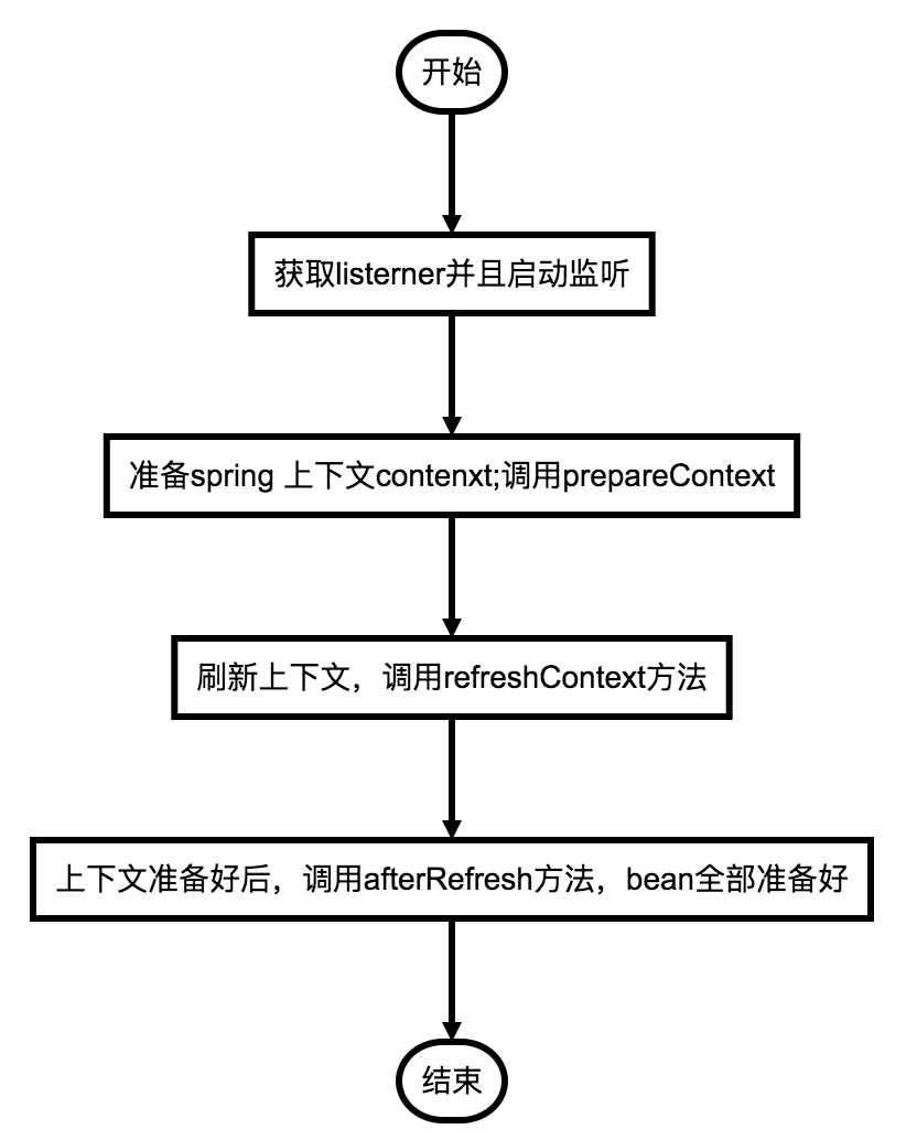 执行流程总览