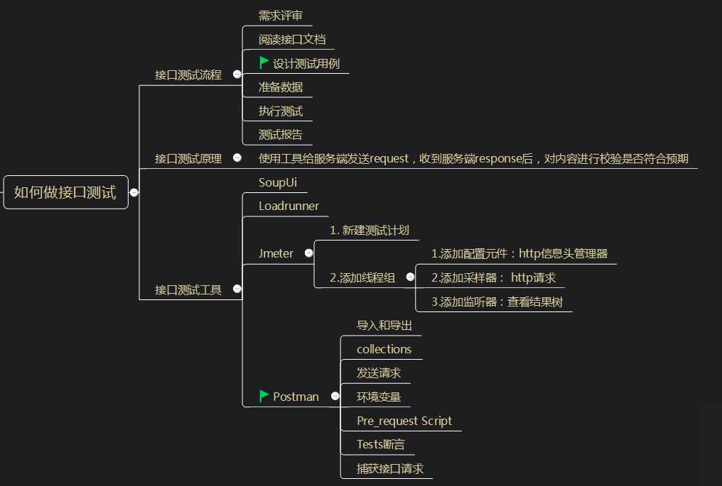 技術分享圖片