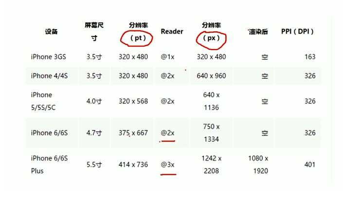 技術分享圖片