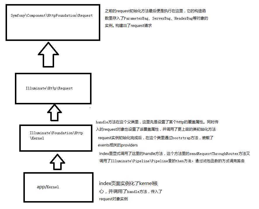 技術分享圖片