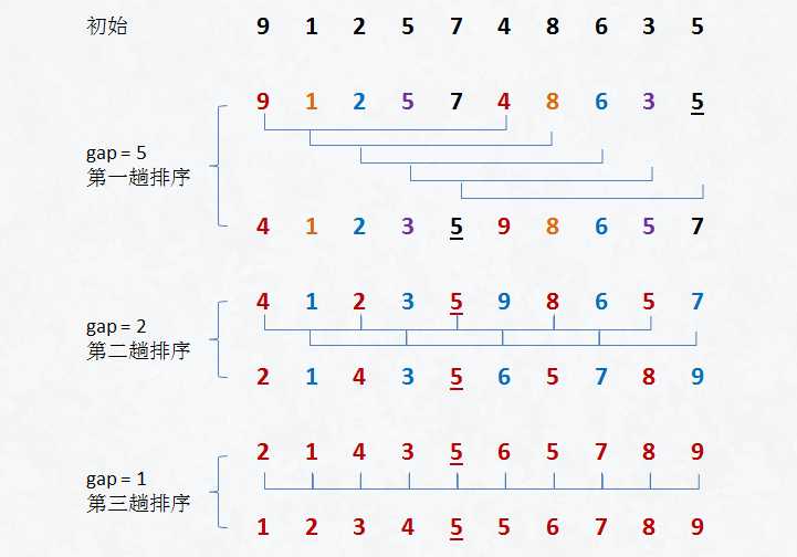 技術分享圖片