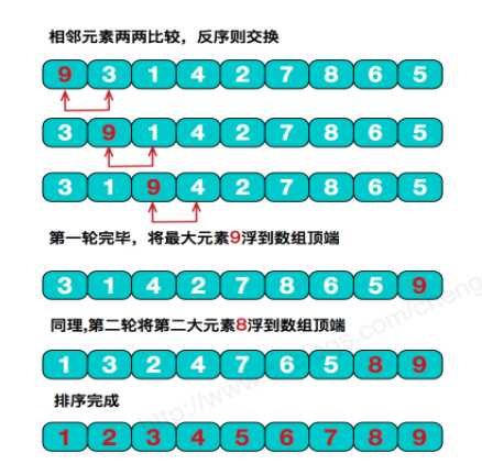 技术分享图片