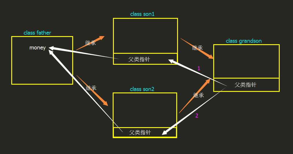 技術分享圖片