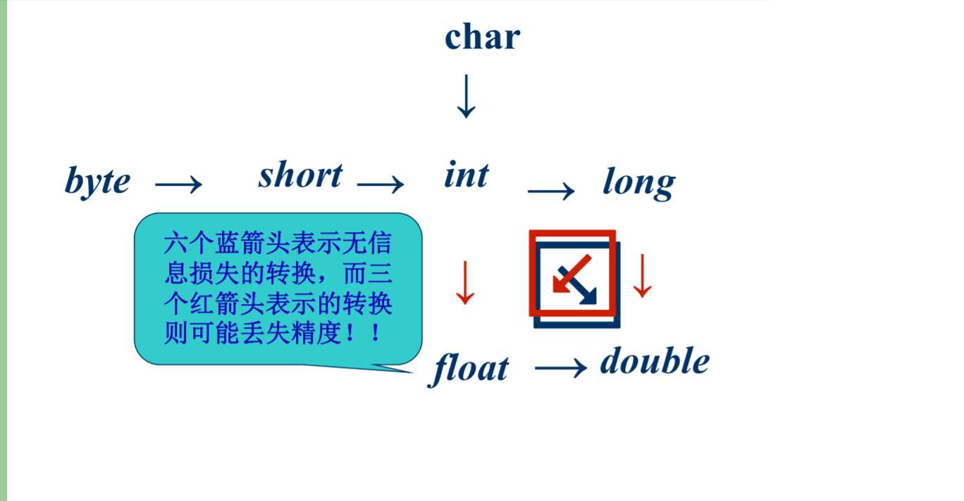 技術分享圖片