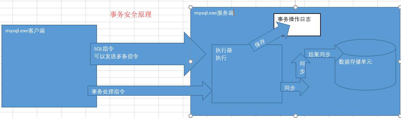 技術分享圖片