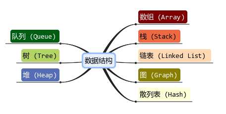 技術分享圖片