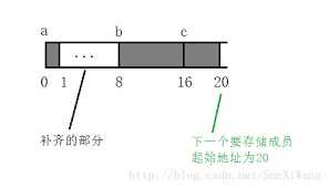 技术分享图片