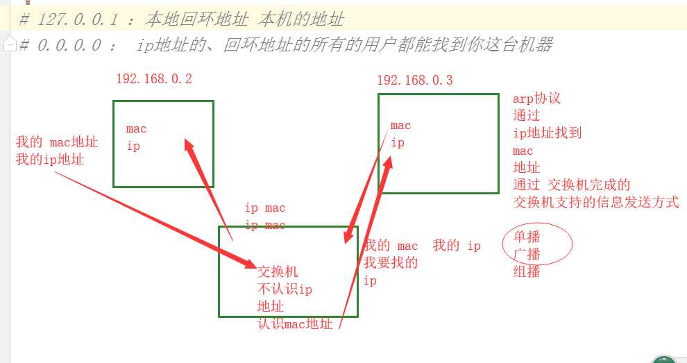 技术分享图片