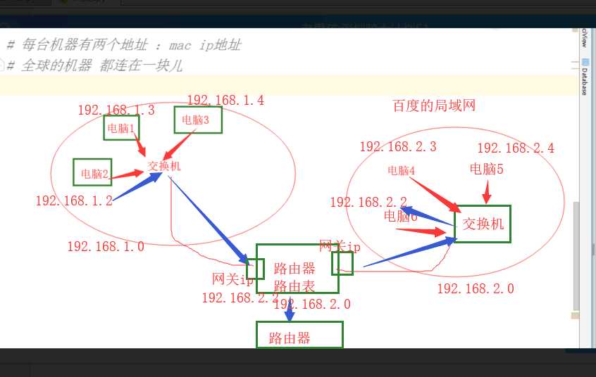 技术分享图片