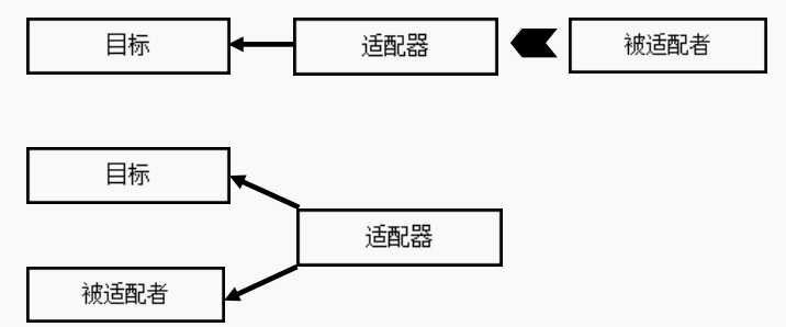 技術分享圖片