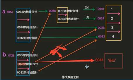 技术分享图片