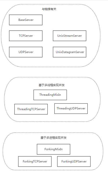 技術分享圖片