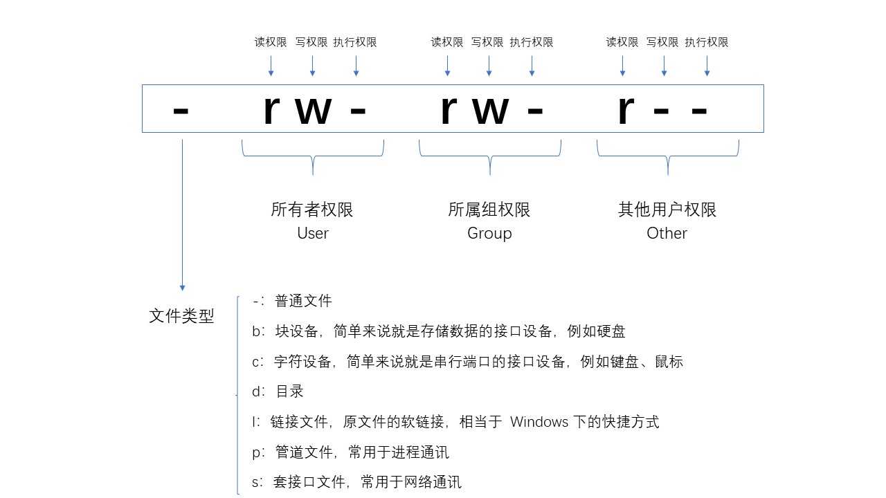 技術分享圖片