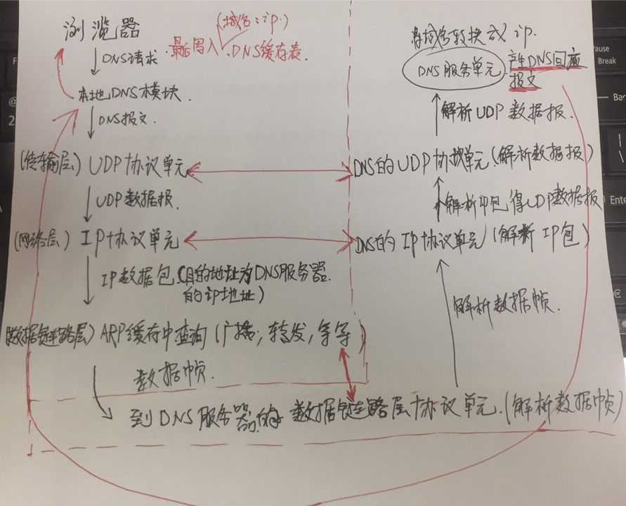 技术分享图片
