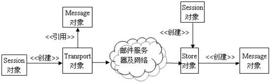 技术分享图片